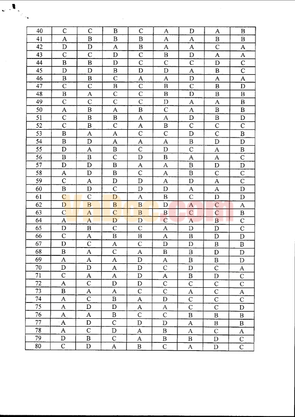 Bài tập Tiếng anh lớp 12 có đáp án
