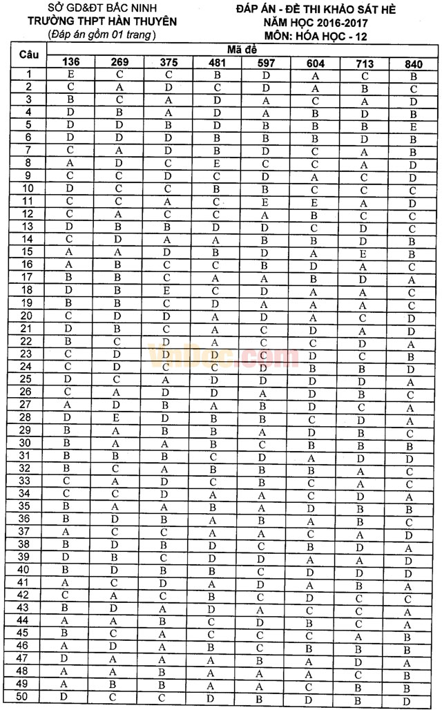 Đề thi khảo sát chất lượng đầu năm môn Hóa học lớp 12 có đáp án