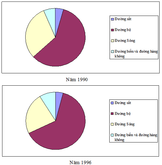 Đề thi học sinh giỏi môn Địa lý lớp 9 có đáp án
