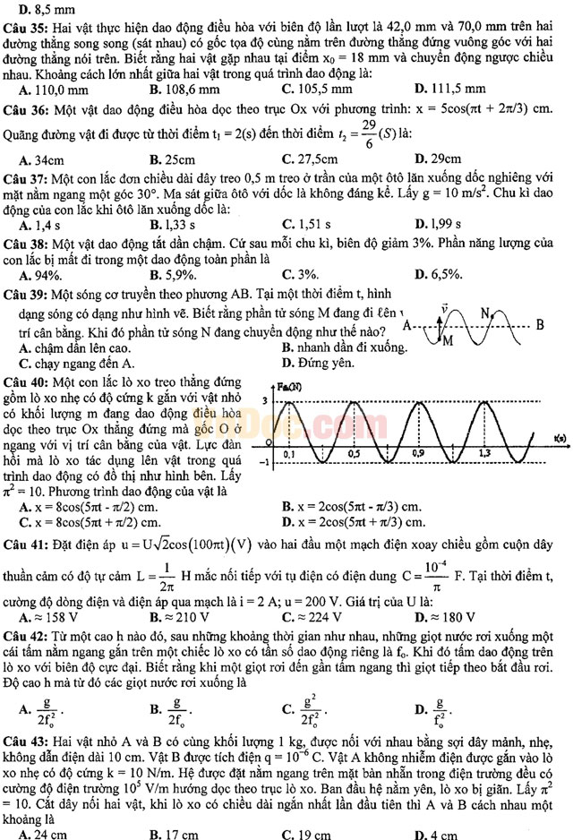 Đề thi khảo sát chất lượng đầu năm môn Vật lý lớp 12 có đáp án