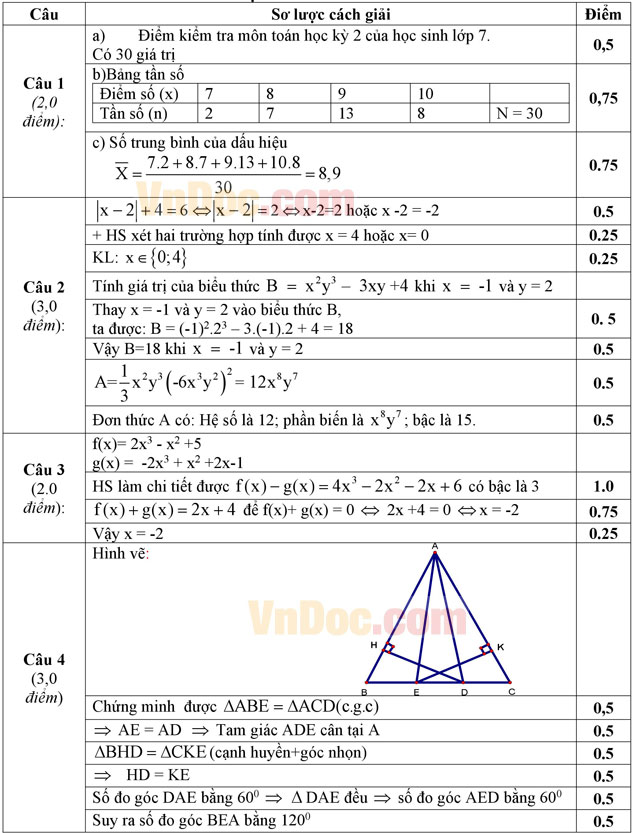 Đề thi khảo sát chất lượng đầu năm môn Toán lớp 8 có đáp án