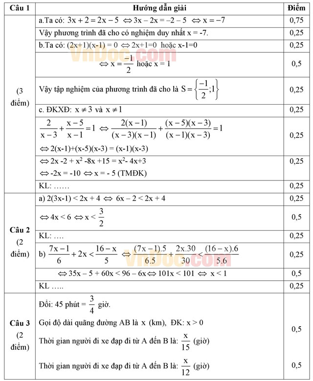 Đề thi khảo sát chất lượng đầu năm môn Toán lớp 9 có đáp án