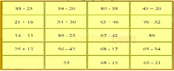 Đề thi Violympic Toán lớp 2 vòng 2