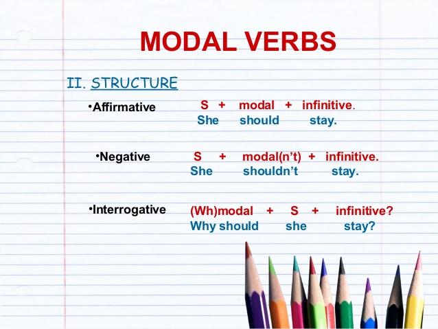 Упражнения на модальные глаголы в английском языке. Modal verbs structure. Структура modal verbs. Can modal verb structure. Verb structures.