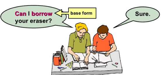 Cách sử dụng động từ khiếm khuyết (Modal verb)