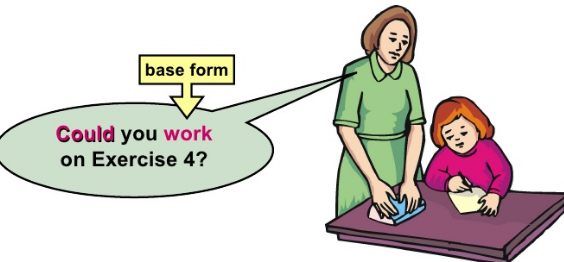 Cách dùng Can, Could, May, Might, Will, Would, Must