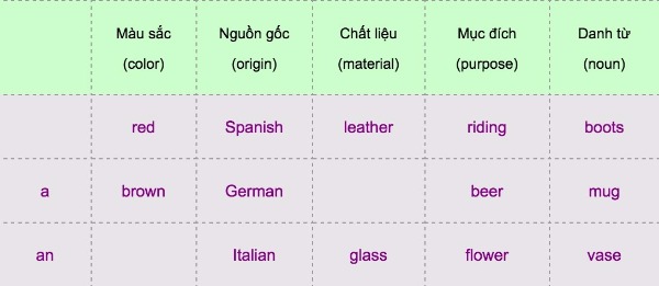 Các tính từ tiếng Anh thông dụng