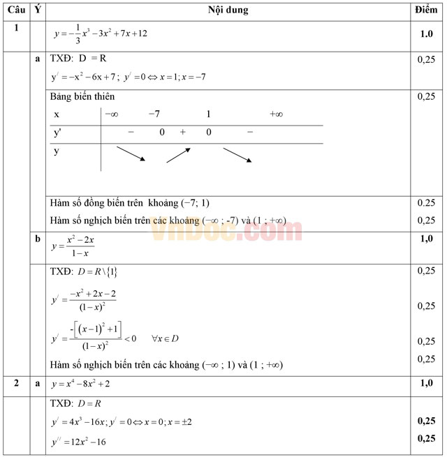 Đề thi khảo sát chất lượng đầu năm môn Toán lớp 12 có đáp án
