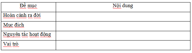 Đề thi khảo sát chất lượng môn Lich sử lớp 12