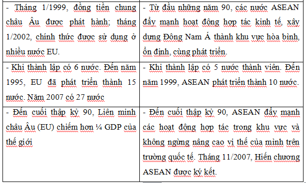 Đề thi khảo sát chất lượng môn Lịch sử lớp 12
