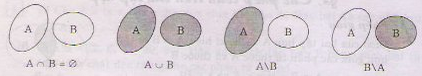 Giải bài tập SGK Toán lớp 10 (Đại số) chương 1: Các phép toán tập hợp