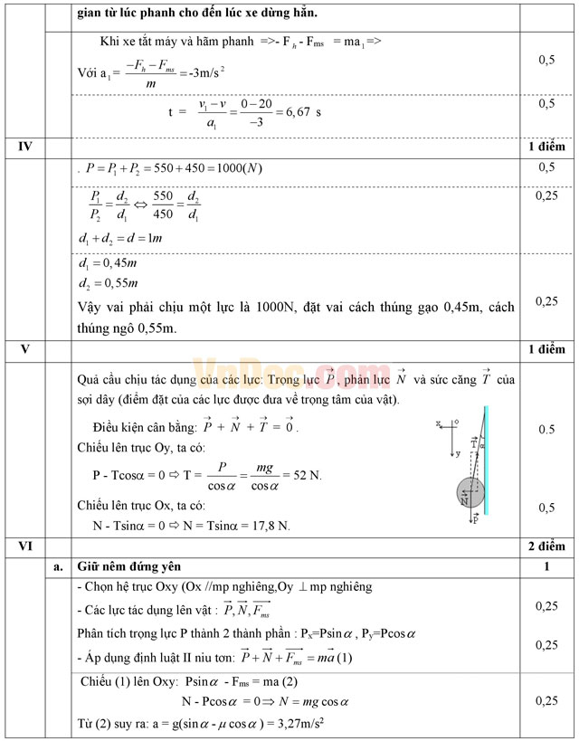 Đề thi học kì 1 môn Vật lý lớp 10 có đáp án