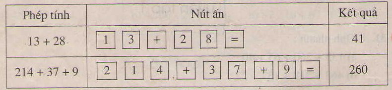 Bài tập môn Toán lớp 6