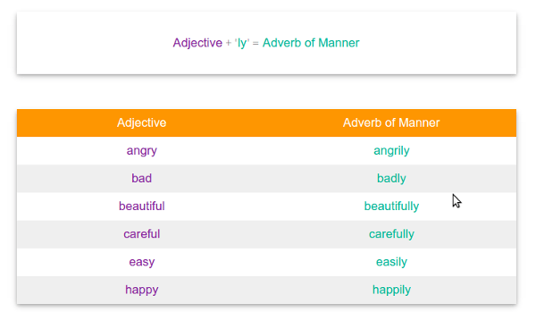 Cách dùng Trạng từ trong Tiếng Anh