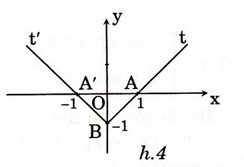 Giải bài tập trang 41, 42 SGK Đại số 10 chương 2: Hàm số y = ax + b