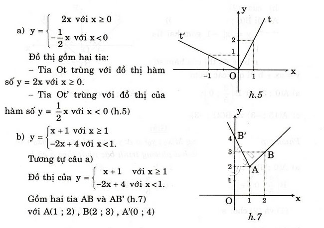 Giải bài tập trang 41, 42 SGK Đại số 10 chương 2: Hàm số y = ax + b