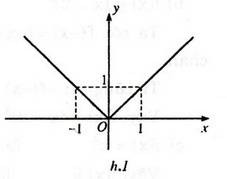 Giải bài tập trang 41, 42 SGK Đại số 10 chương 2: Hàm số y = ax + b