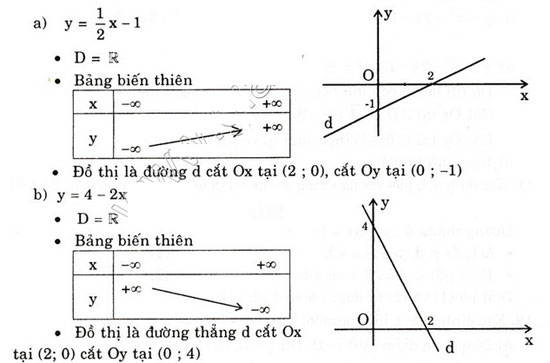 Giải bài tập trang 50, 51 SGK Đại số 10: Ôn tập chương 2 Giải bài tập trang 50, 51 SGK Đại số 10: Ôn tập chương 2