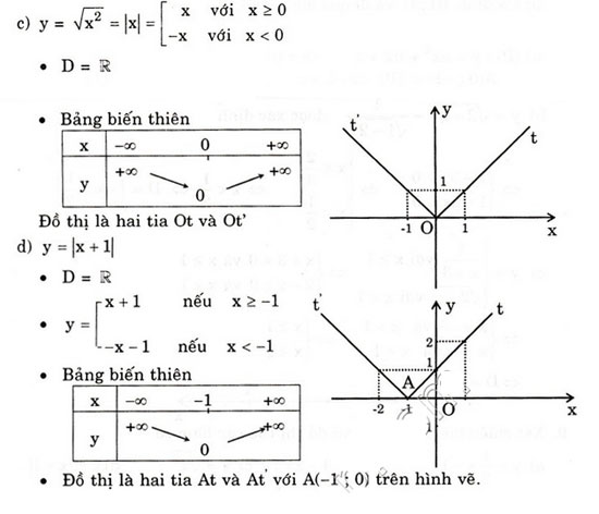 Giải bài tập trang 50, 51 SGK Đại số 10: Ôn tập chương 2 Giải bài tập trang 50, 51 SGK Đại số 10: Ôn tập chương 2