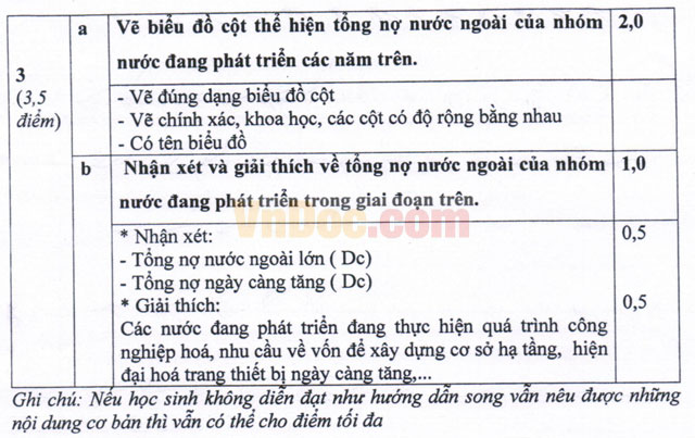 Đề thi học kì 1 môn Địa lý lớp 11 trường THPT Thuận Thành 1, Bắc Ninh năm học 2015 - 2016 Đề thi học kì 1 môn Địa lý lớp 11 có đáp án