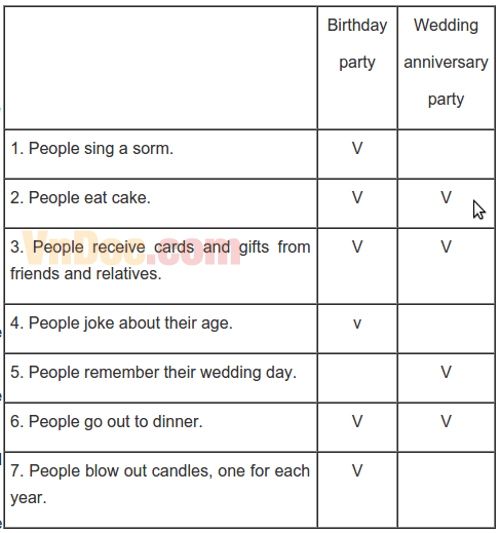 Giải bài tập SGK Tiếng Anh lớp 11 Unit 3: Reading - Speaking