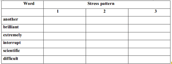 Bài tập Tiếng Anh lớp 10 Unit 3: People's Background
