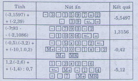 Bài tập môn Toán lớp 7