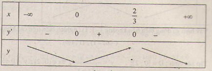 Giải bài tập trang 9, 10 SGK Giải tích lớp 12: Sự đồng biến, nghịch biến của hàm số