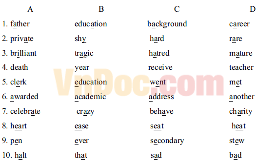 Bài tập tiếng Anh lớp 10 unit 3 có đáp án