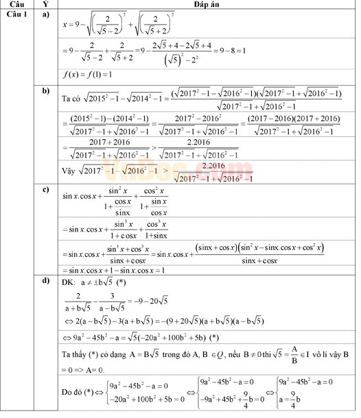 Đáp án đề thi HSG môn Toán lớp 9