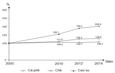 Đề thi minh học THPT Quốc gia 2017