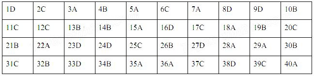 Đề thi minh họa và đáp án kỳ thi THPT Quốc gia năm 2017 môn Hóa