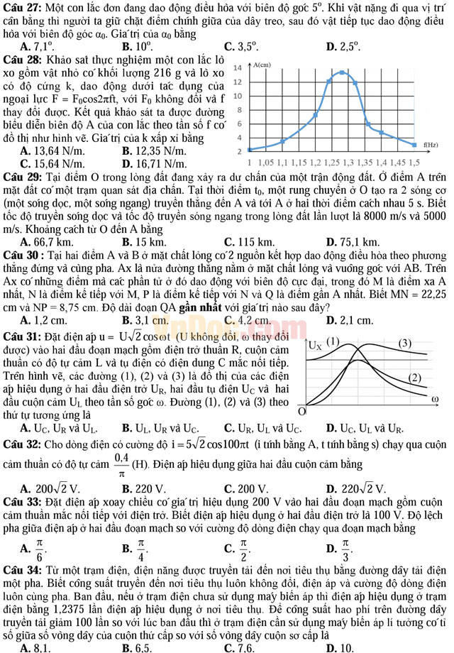 Đề thi minh họa và đáp án kỳ thi THPT Quốc gia năm 2017 môn Vật Lý