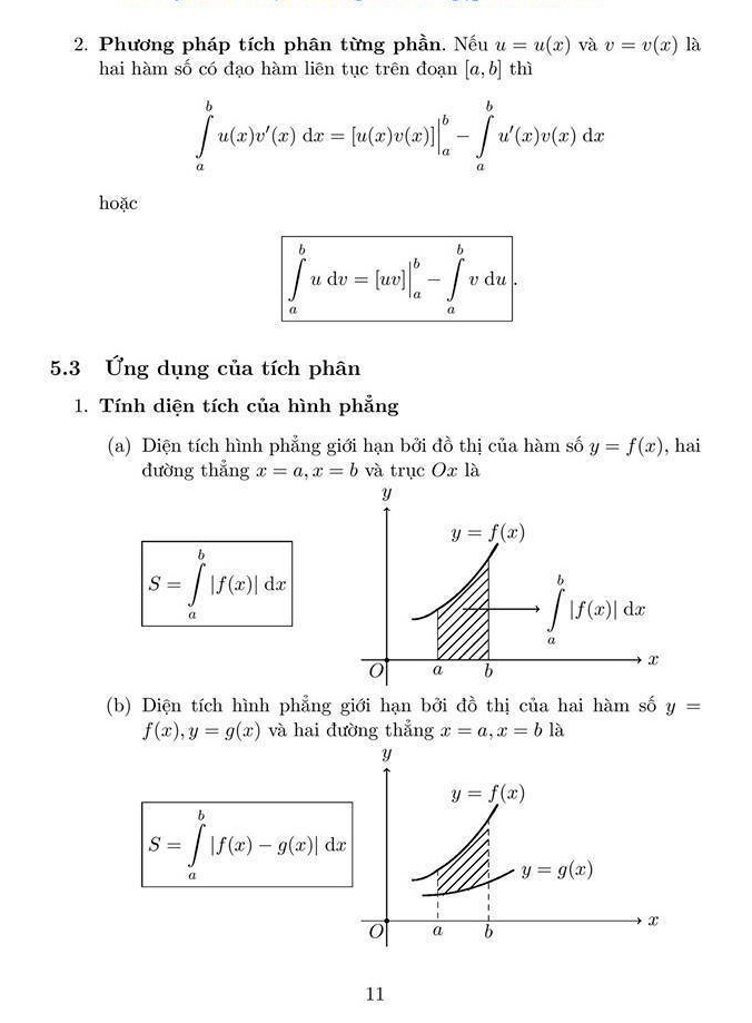 Công thức giải nhanh trắc nghiệm Toán THPT Quốc gia