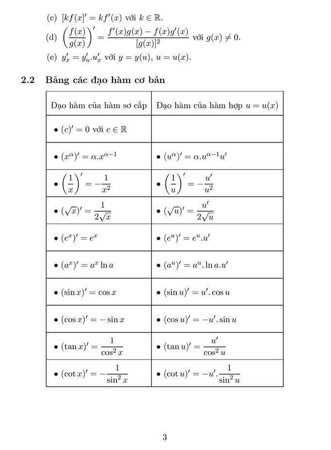 Công thức giải nhanh trắc nghiệm Toán THPT Quốc gia