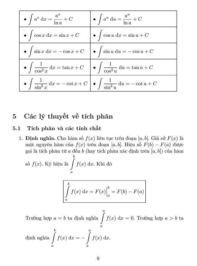 Công thức giải nhanh trắc nghiệm Toán THPT Quốc gia