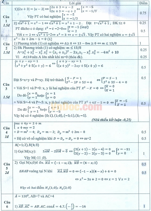 Đề thi học kì 1 môn Toán lớp 10 trường THPT Nguyễn Huệ, Phú Yên năm học 2014 - 2015 Đề thi học kì 1 môn Toán lớp 10 có đáp án
