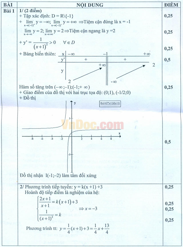 Đề thi học kì 1 môn Toán lớp 12 có đáp án