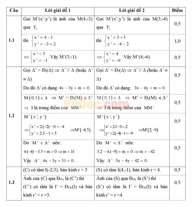 Đề thi giữa học kì 1 môn Toán hình học lớp 11