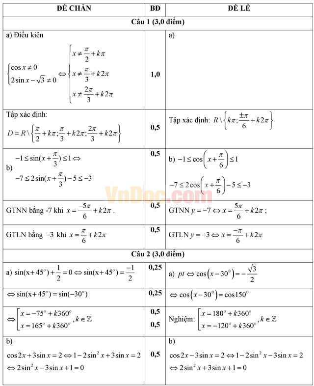 Đề kiểm tra 45 phút số 1 môn Toán lớp 11 có đáp án