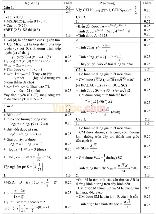 Đề thi học kì 1 môn Toán lớp 12 có đáp án