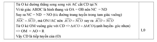 Đáp án đề thi giáo viên dạy giỏi môn Toán