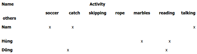 Giải bài tập SGK tiếng Anh lớp 7 Unit 5: Work and Play