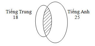 Giải toán suy luận logic