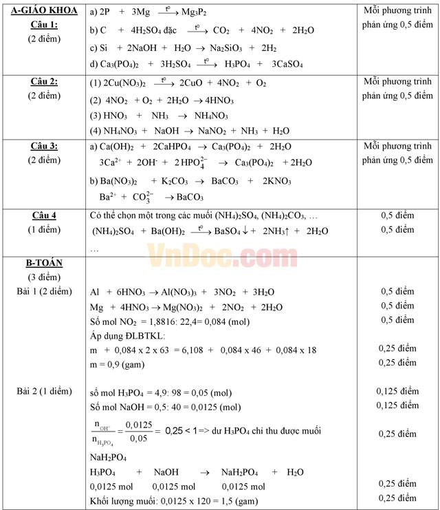 Đề thi học kì 1 môn Hóa học lớp 11 có đáp án