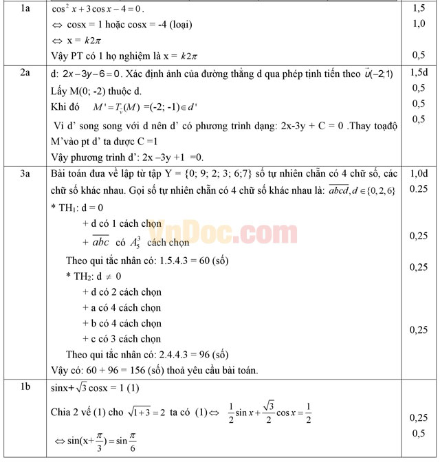 Đề thi giữa học kì 1 môn Toán lớp 11 có đáp án