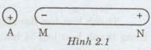 Giải bài tập trang 14 SGK Vật lý lớp 11