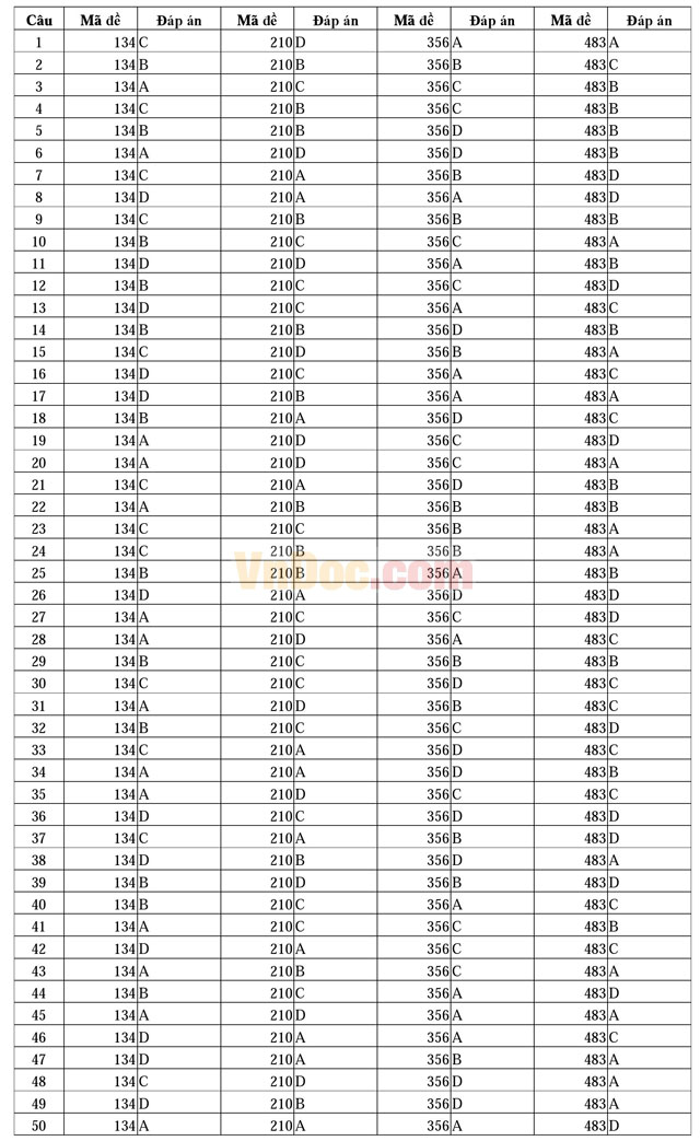Đề thi giáo viên giỏi môn Vật lý cấp THPT có đáp án