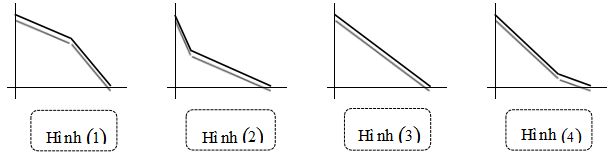 Đề thi giữa học kì 1 môn Vật lý lớp 10 trường THPT Nam Trực, Nam Định năm học 2016 - 2017