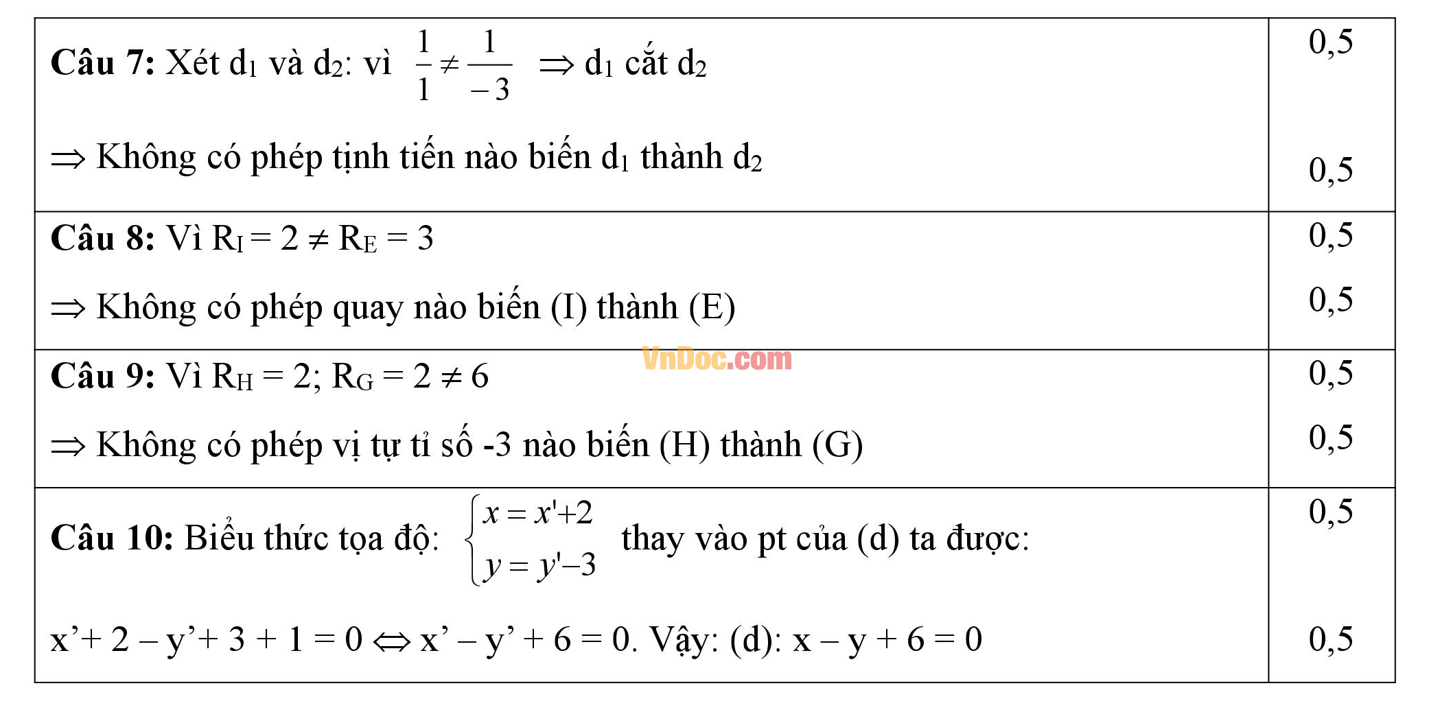 Đề thi giữa học kì 1 môn Toán lớp 11